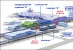 Аэропорт Внуково: как лучше доехать, парковки и терминалы
